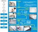 株式会社北洲 建設資材事業部 仙台工場のアルバイト写真2