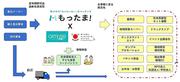 アイムライズ株式会社 本社のアルバイト写真1