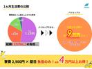 株式会社バイセップス　横浜営業所(最新_001)のアルバイト写真