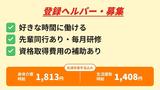 ケアフリー高槻のアルバイト写真
