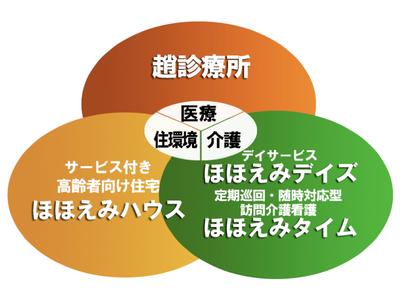 ほほえみハウス壱番館／弐番館・ほほえみタイムのアルバイト写真
