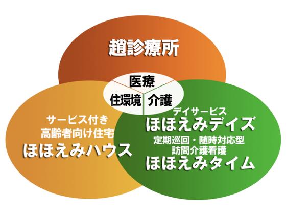 ほほえみハウス壱番館／弐番館・ほほえみタイムのアルバイト写真