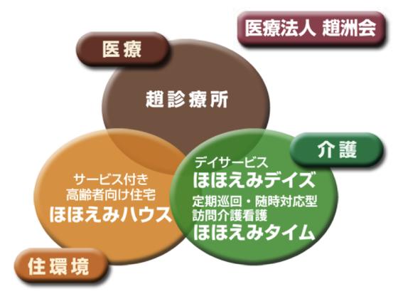 医療法人趙洲会 趙診療所のアルバイト写真