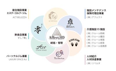 クルール岡崎大和町のアルバイト写真
