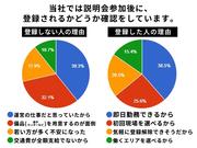 株式会社ダークホース 東京エリアのアルバイト写真1