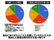 株式会社ダークホース 横浜エリアのアルバイト写真1