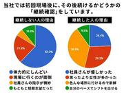 株式会社ダークホース 南行徳エリアのアルバイト写真2