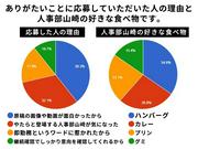 株式会社ダークホース 東大島エリアのアルバイト写真2