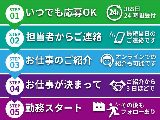 株式会社日本ケイテム/10891のアルバイト写真