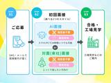 ナッシュ株式会社　尼崎工場のアルバイト写真