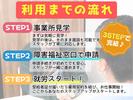 就労継続支援A型事業所レーヴのアルバイト写真