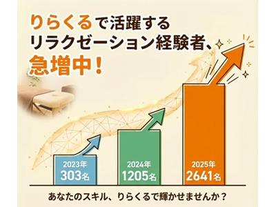 りらくる 川口伊刈店3のアルバイト