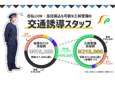 三和警備保障株式会社 横浜支社(神奈川県横浜市戸塚区上倉田町12)のアルバイト