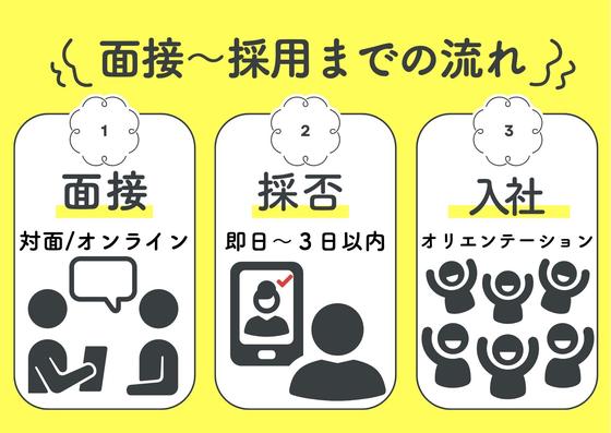 株式会社ワールドスタッフィングAMZN千葉みなと/51626_48788-00のアルバイト写真