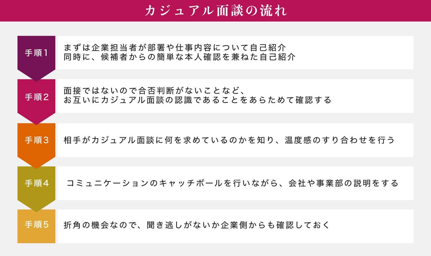 初めてのカジュアル面談マニュアル 面接との違いや流れを解説 Jobshil Biz ジョブシルビズ