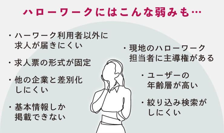 求人 ハロワ