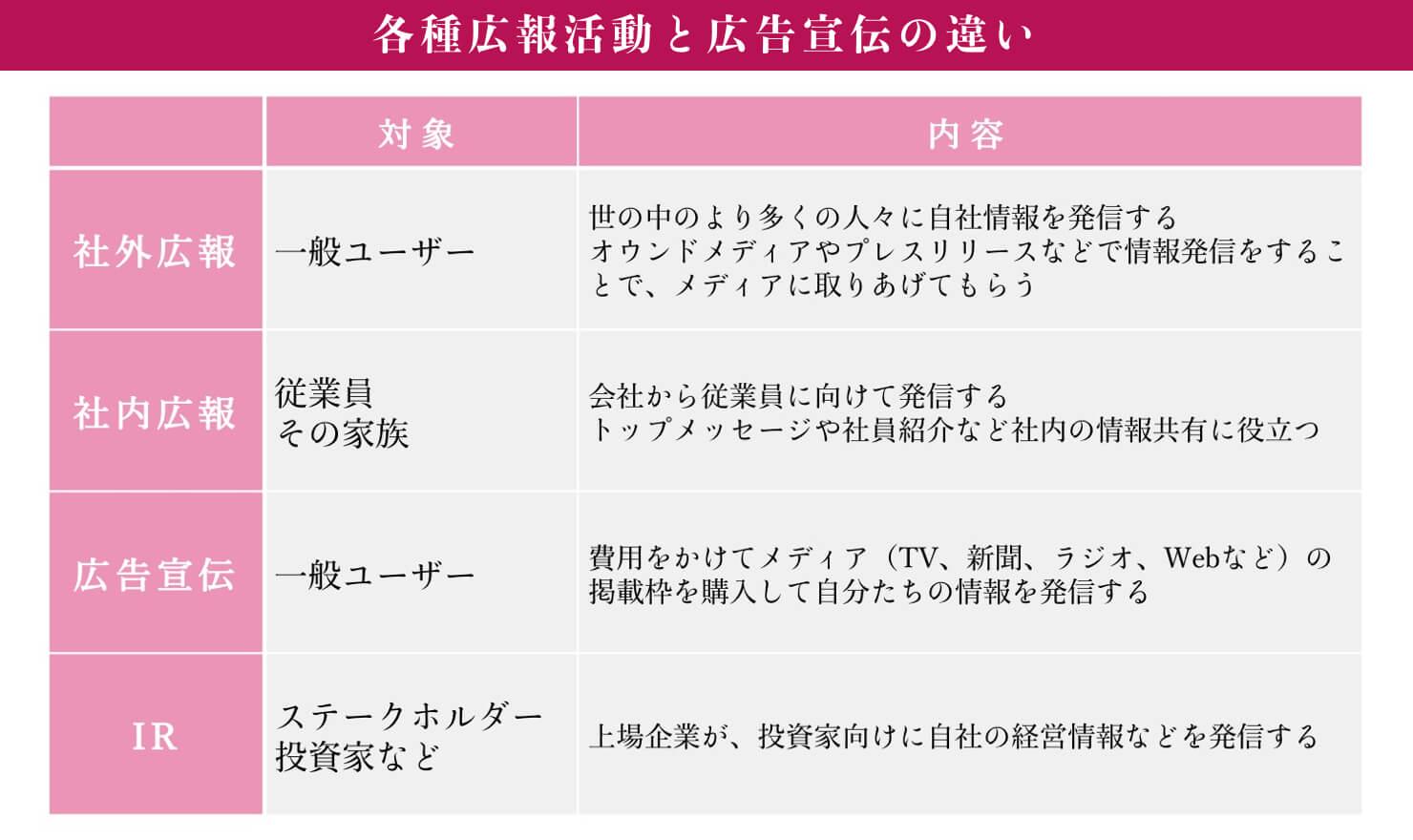 社外広報のコツとは 知っておきたい始め方マニュアル Jobshil Biz ジョブシルビズ