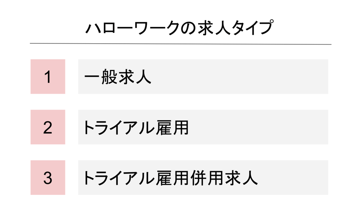 トライアル雇用併用求人の特徴や導入メリット デメリットを解説 Jobshil Biz ジョブシルビズ