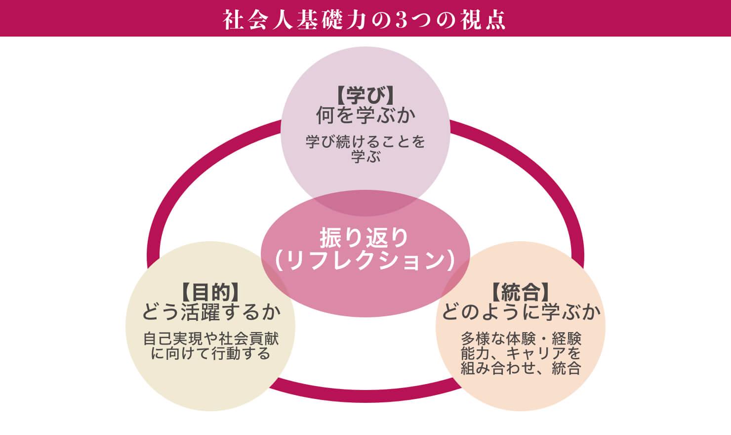 社会人基礎力を理解して 採用に活かす方法 Jobshil Biz ジョブシルビズ