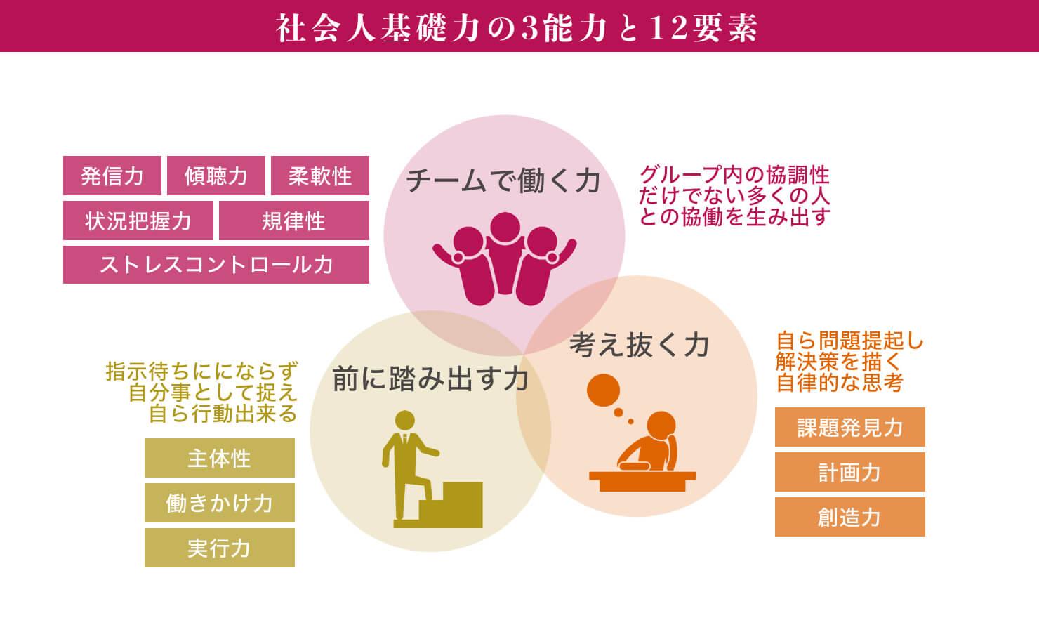 人間の48の資質